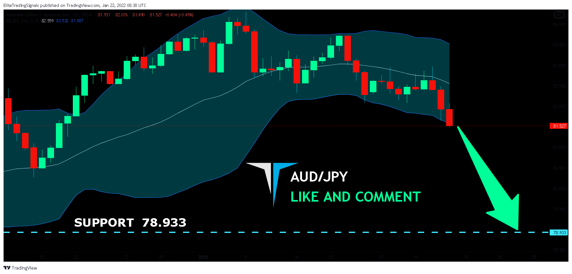 FX:AUDJPY Chart Image by EliteTradingSignals