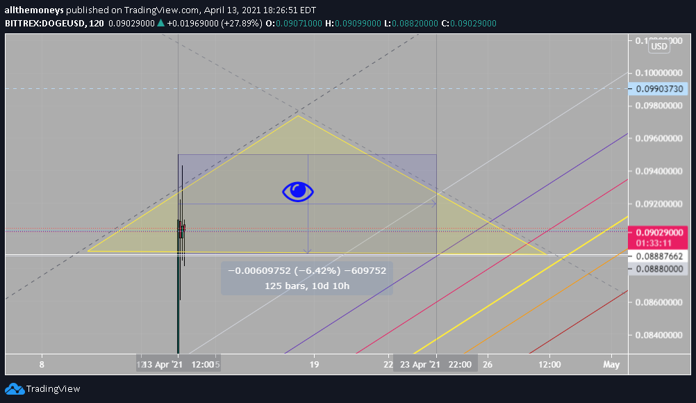  Chart Image