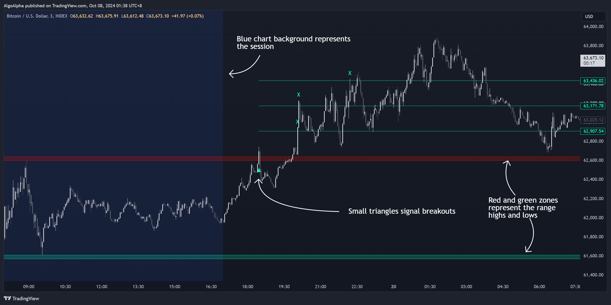 INDEX:BTCUSD Chart Image by AlgoAlpha