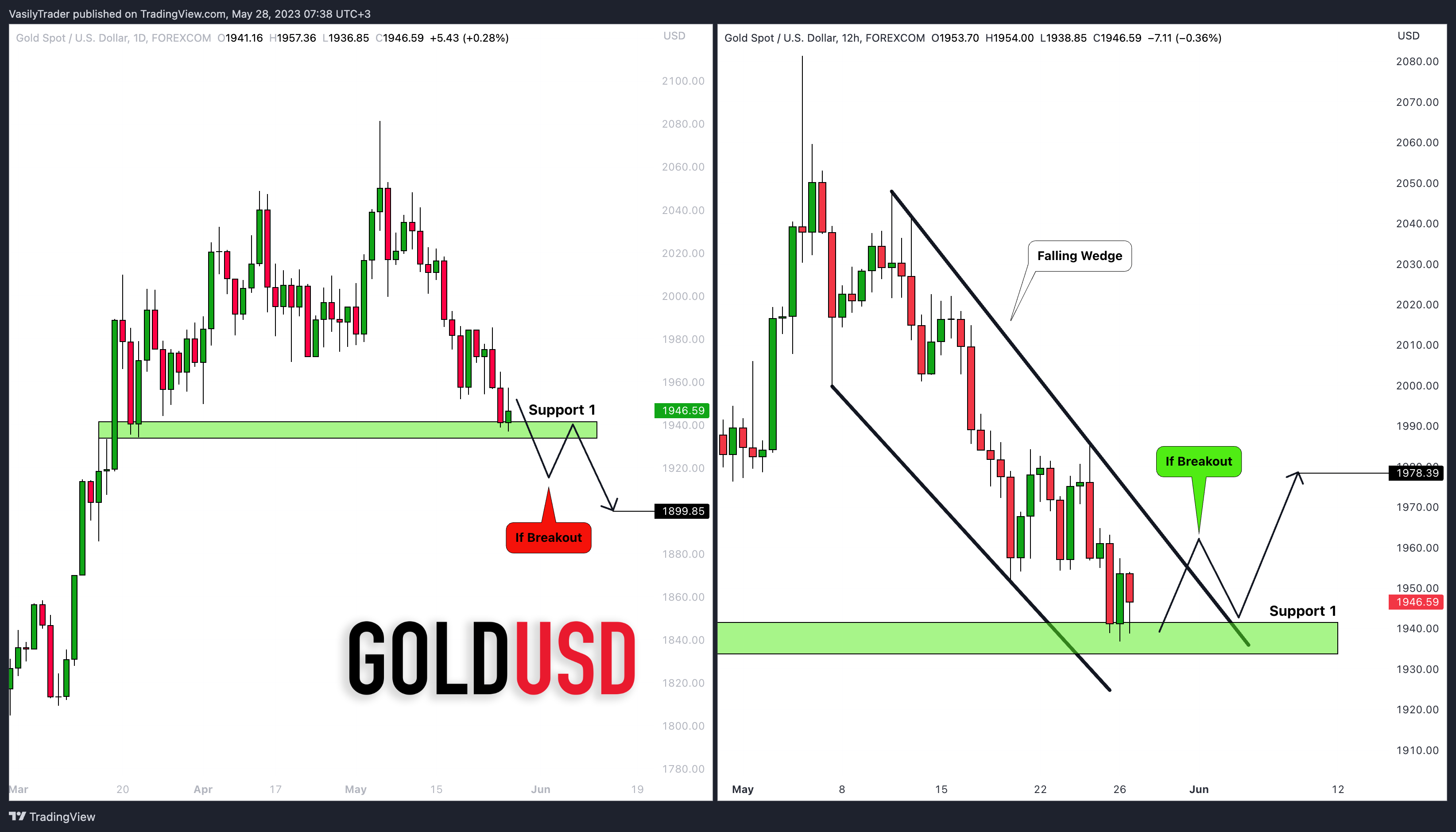FOREXCOM:XAUUSD Chart Image by VasilyTrader