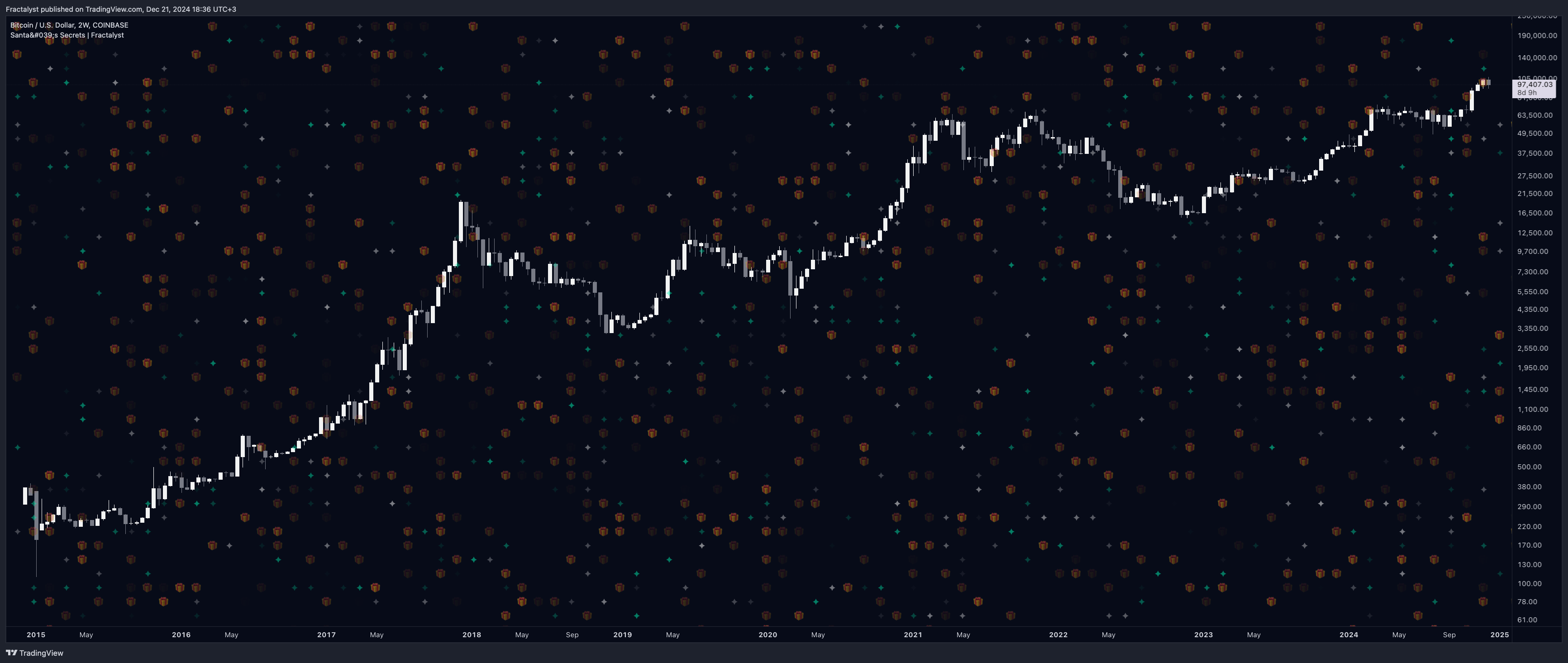 COINBASE:BTCUSD Chart Image by Fractalyst