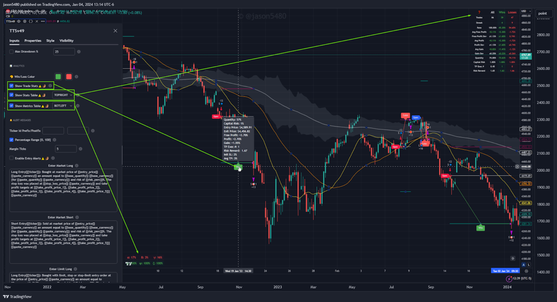 CBOE_DLY:SPX Chart Image by jason5480