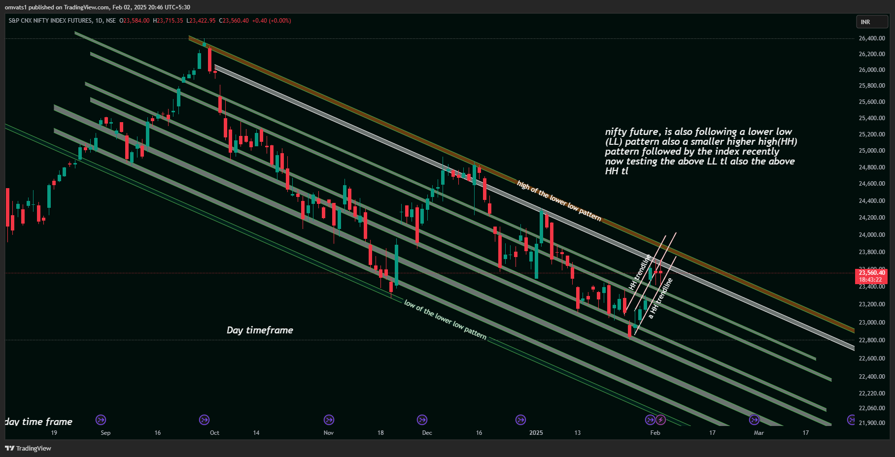 NSE:NIFTY1! Chart Image by omvats1