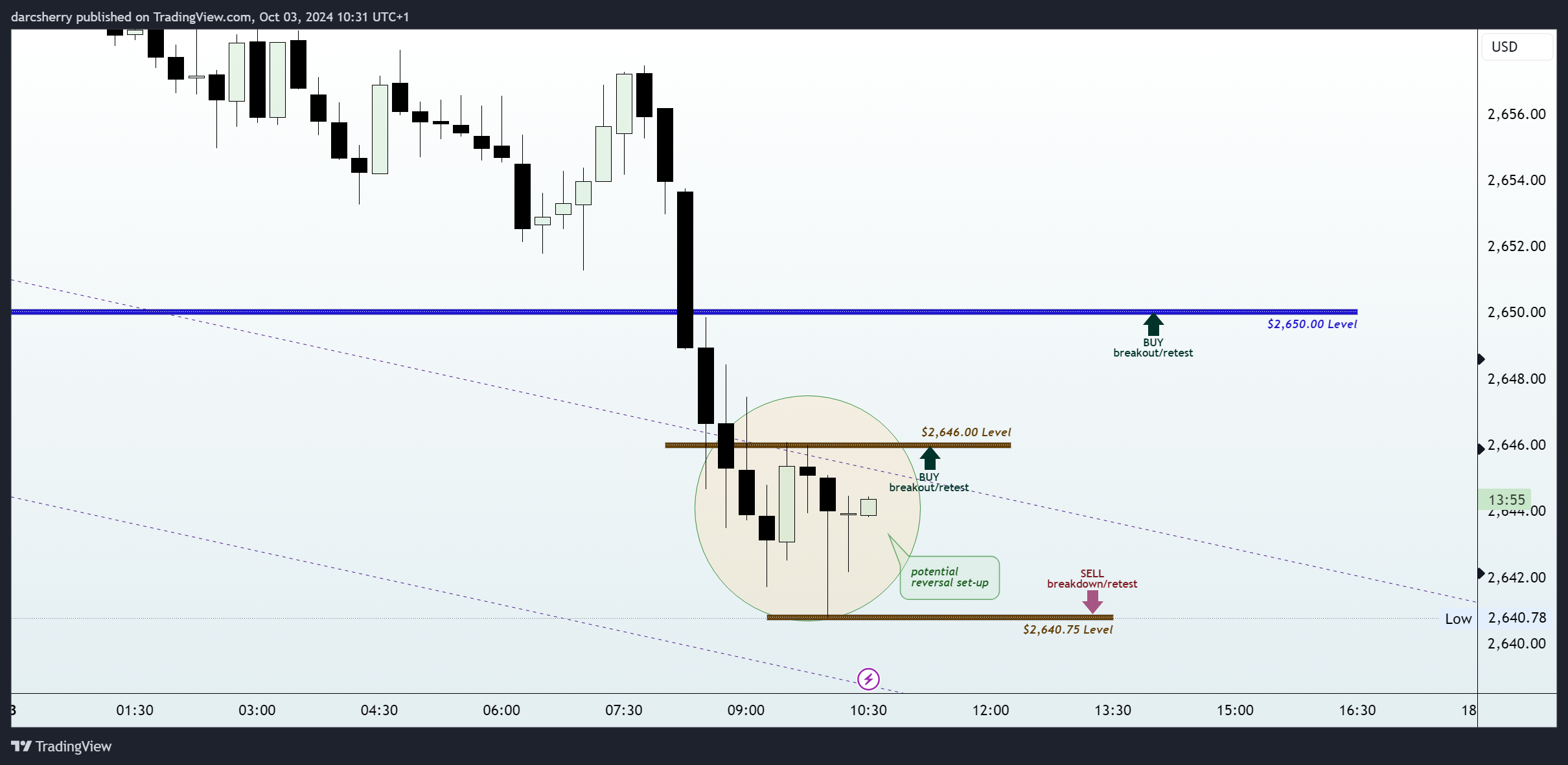 PEPPERSTONE:XAUUSD Chart Image by darcsherry