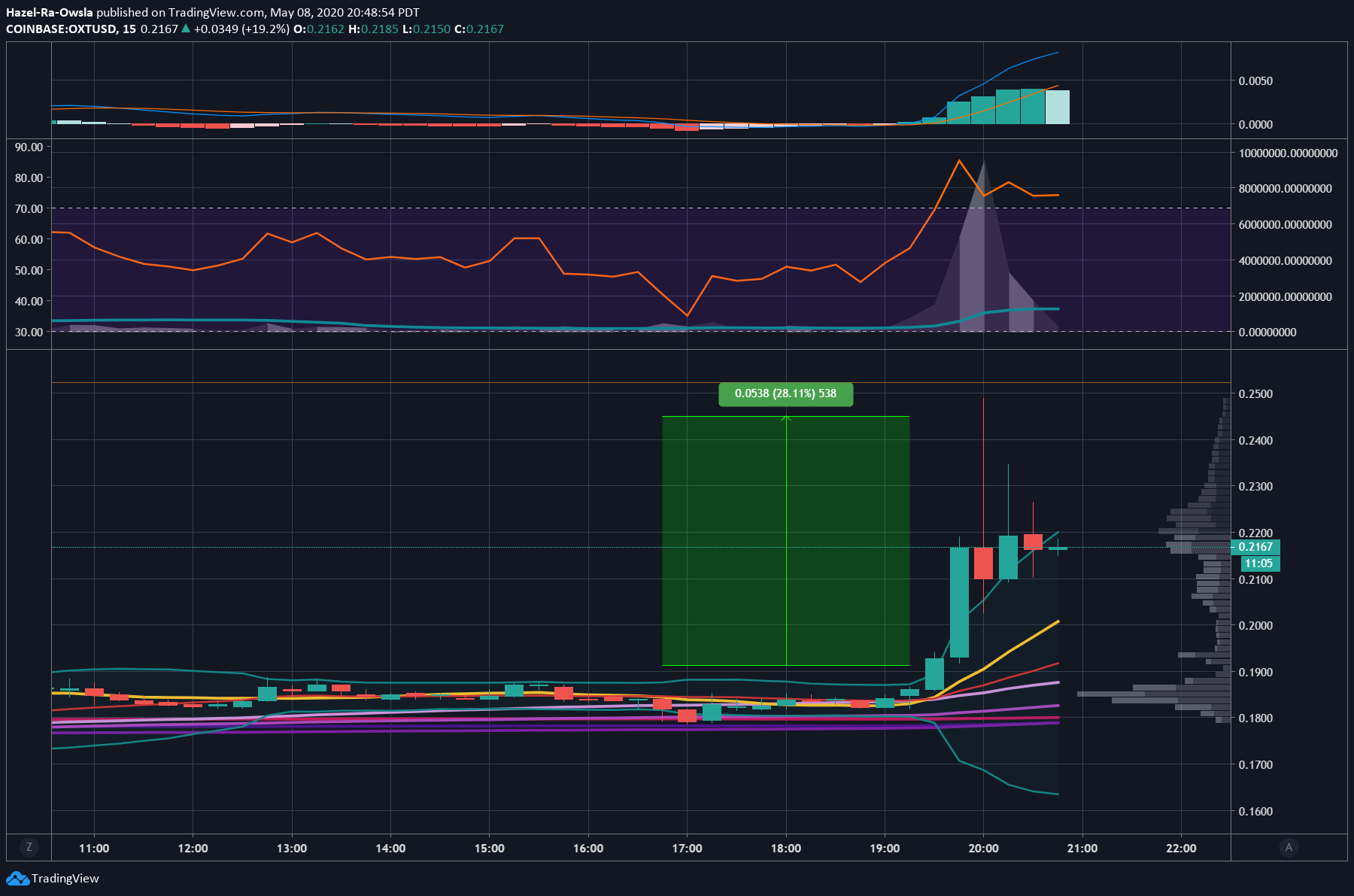  Chart Image