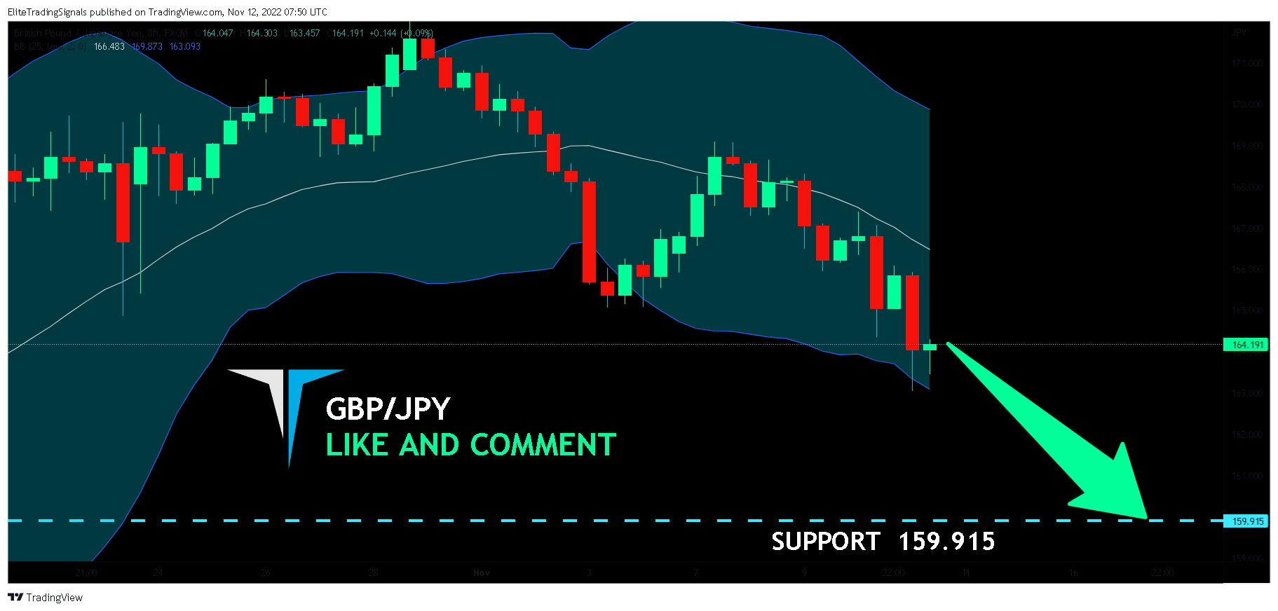 FX:GBPJPY Chart Image by EliteTradingSignals