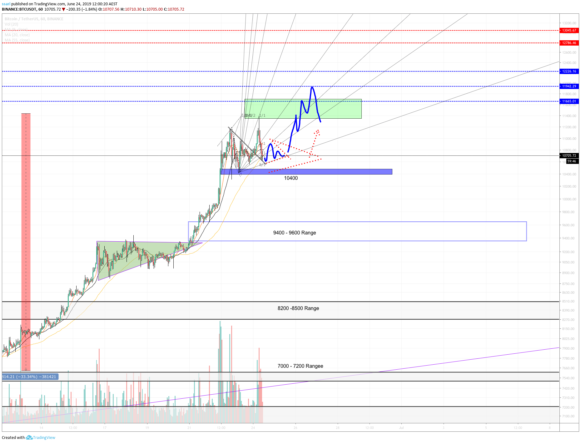  Chart Image