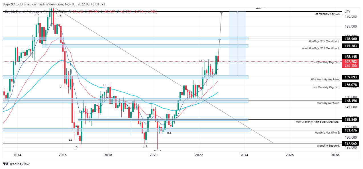 FX:GBPJPY Chart Image by Doji-2k1