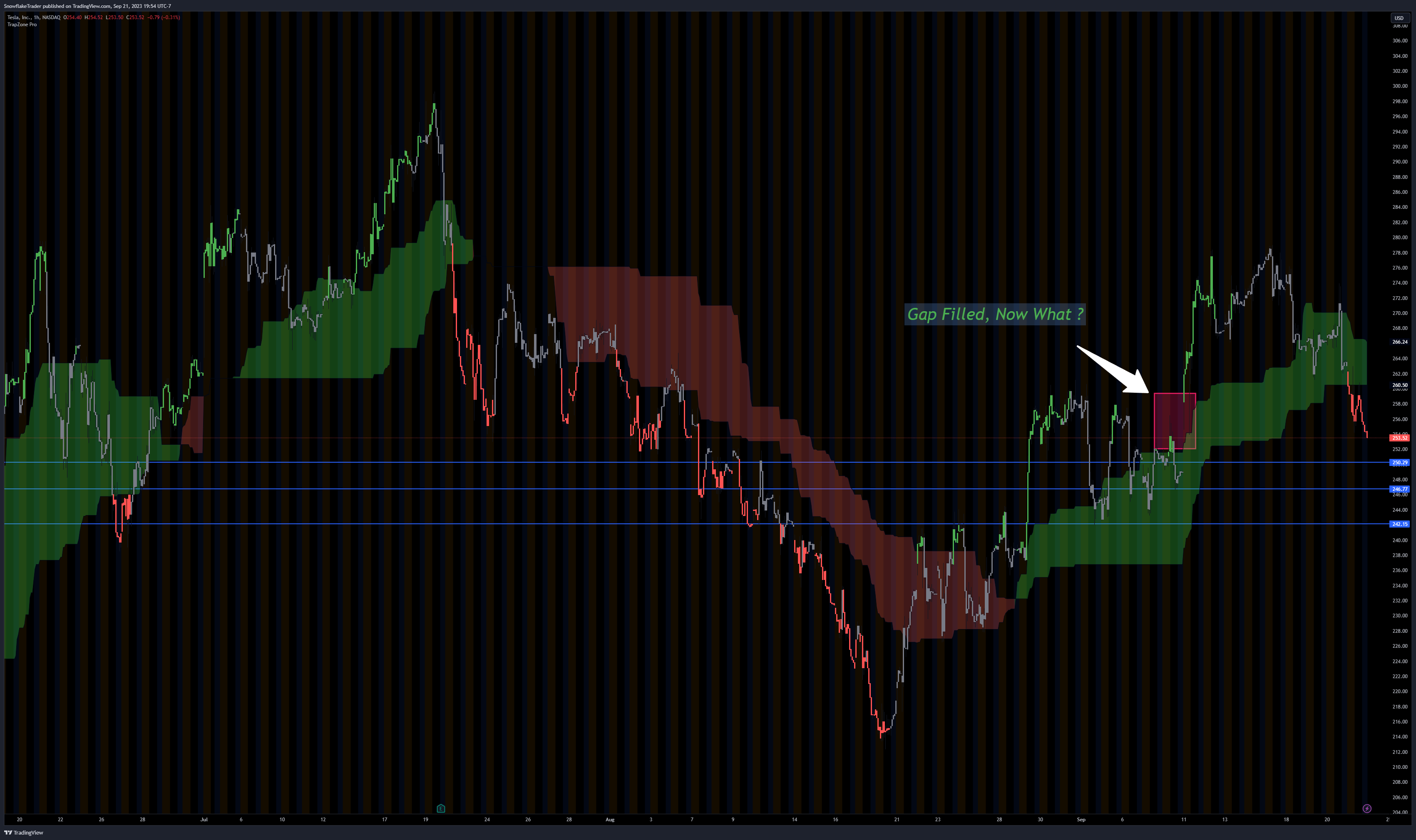 NASDAQ:TSLA Chart Image by SnowflakeTrader