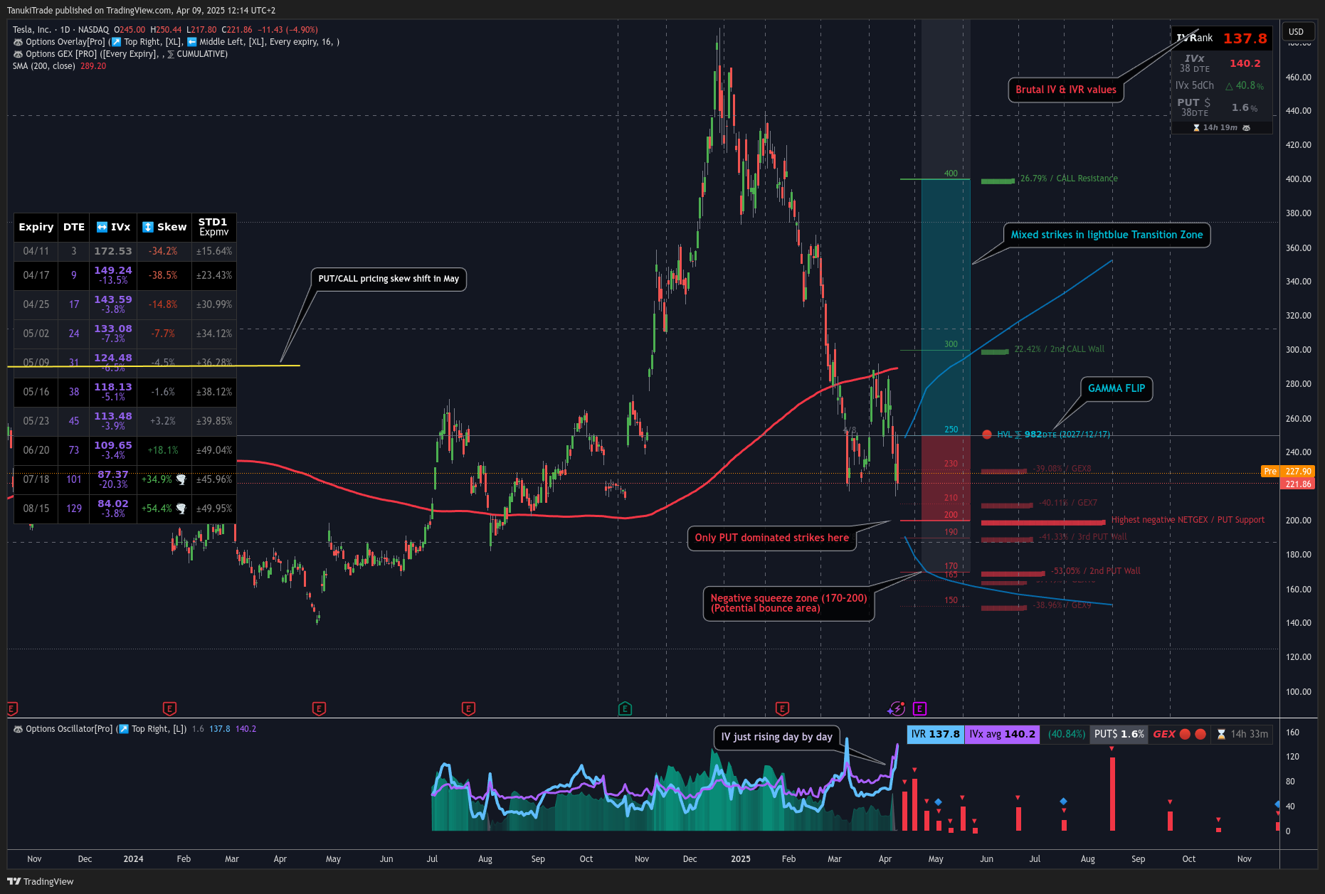 NASDAQ:TSLA Chart Image by TanukiTrade