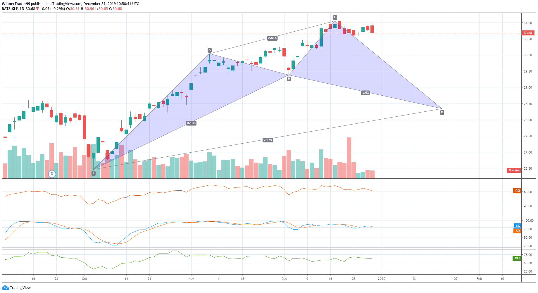  Chart Image