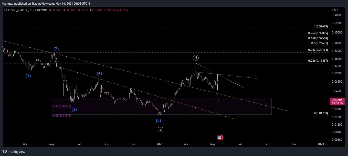 UNISWAP:HEXUSDC_F6DCDC Chart Image by CryptoHolix