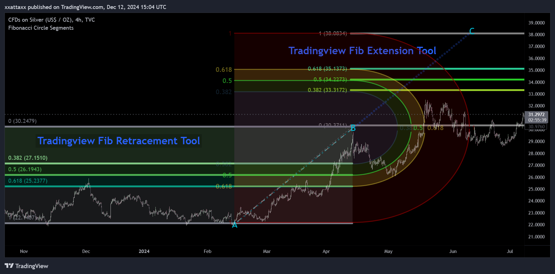 TVC:SILVER Chart Image by xxattaxx