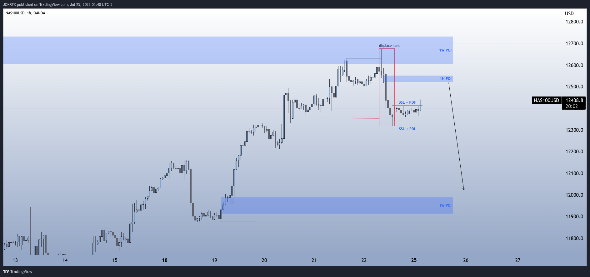 OANDA:NAS100USD Chart Image by JOKRFX