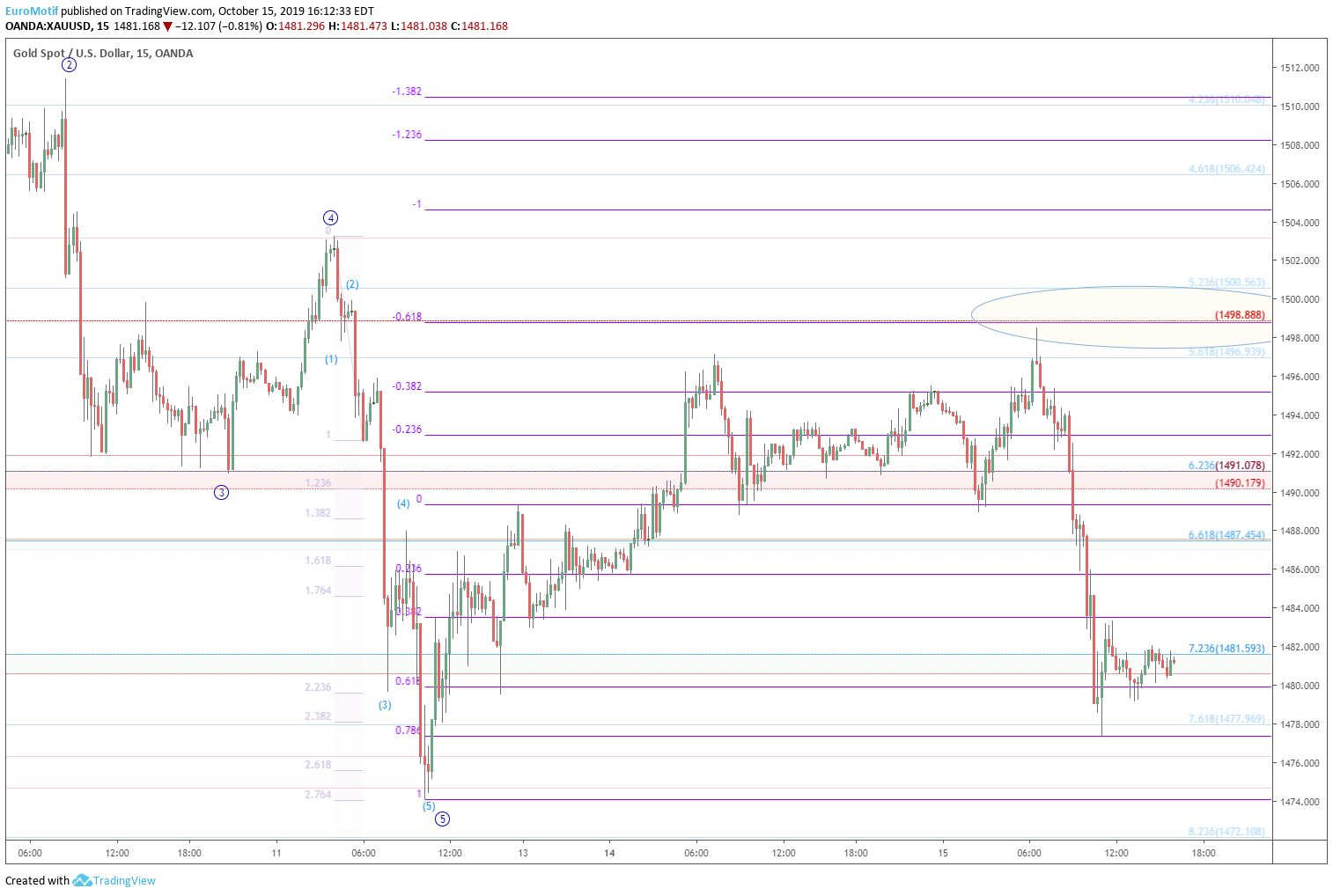  Chart Image