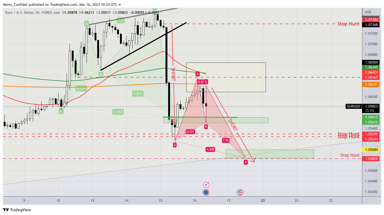 FOREXCOM:EURUSD Chart Image by Nemo_Confidat