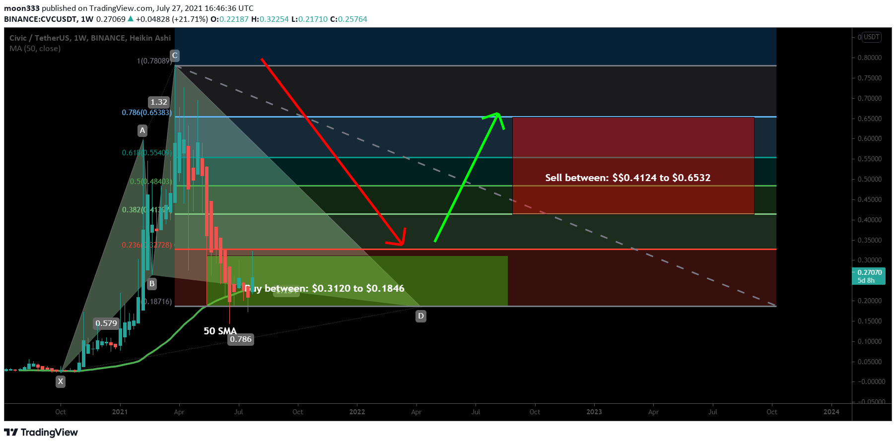  Chart Image