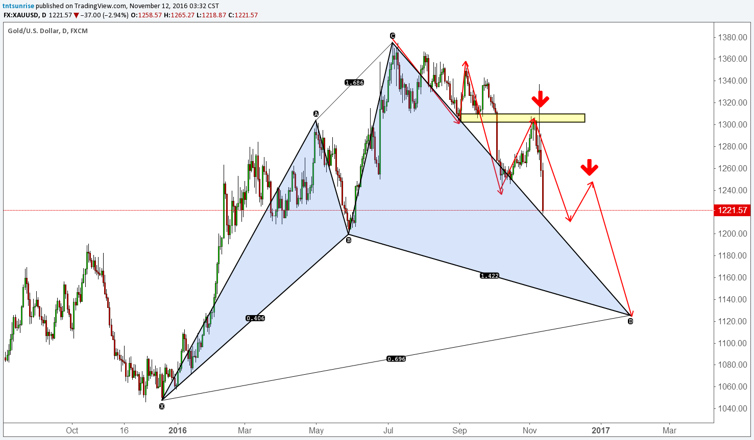  Chart Image