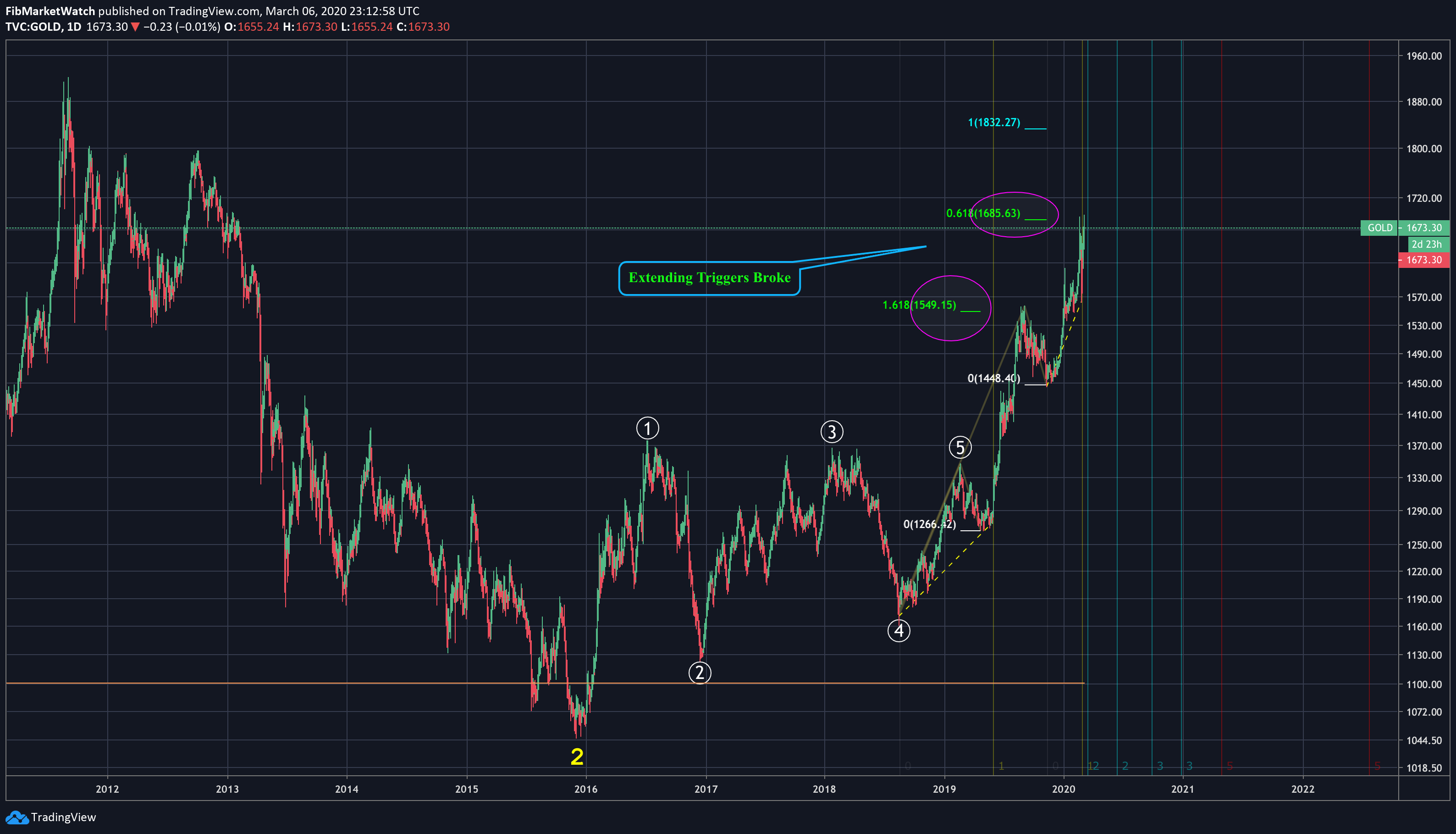  Chart Image