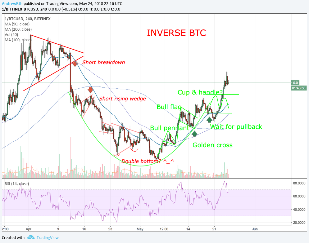  Chart Image