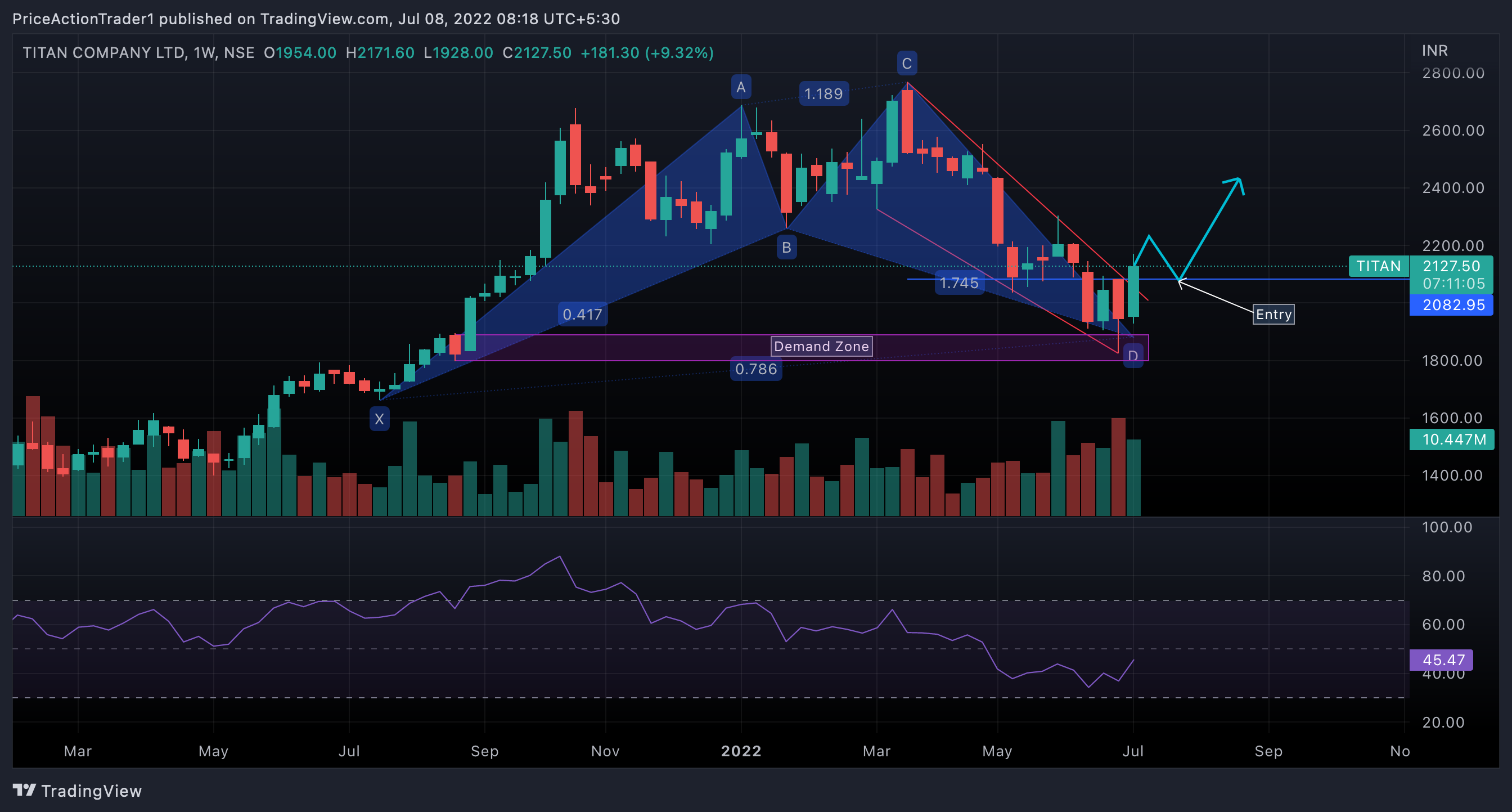 NSE:TITAN Chart Image by PriceActionTrader1