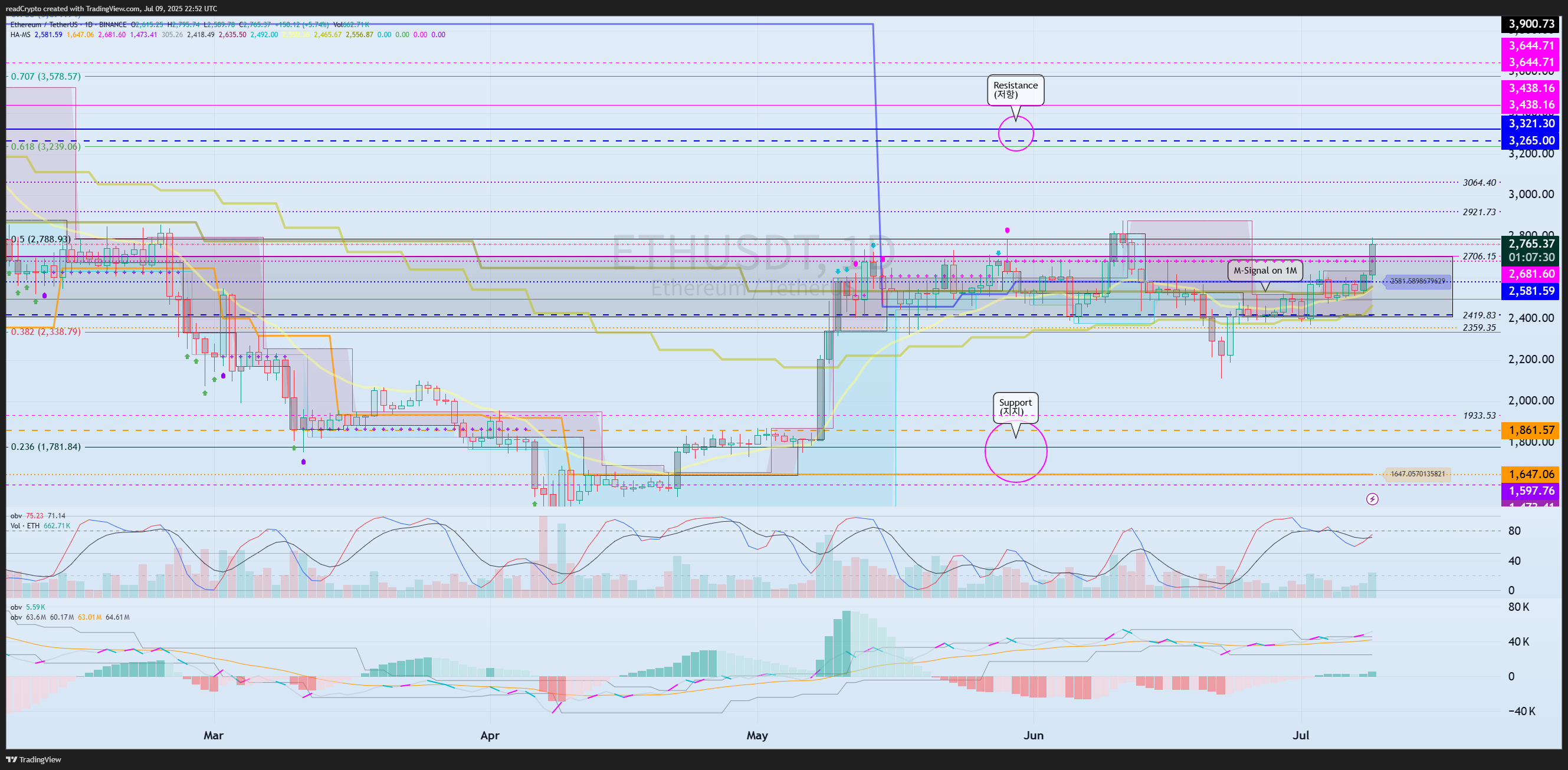 BINANCE:ETHUSDT Chart Image by readCrypto