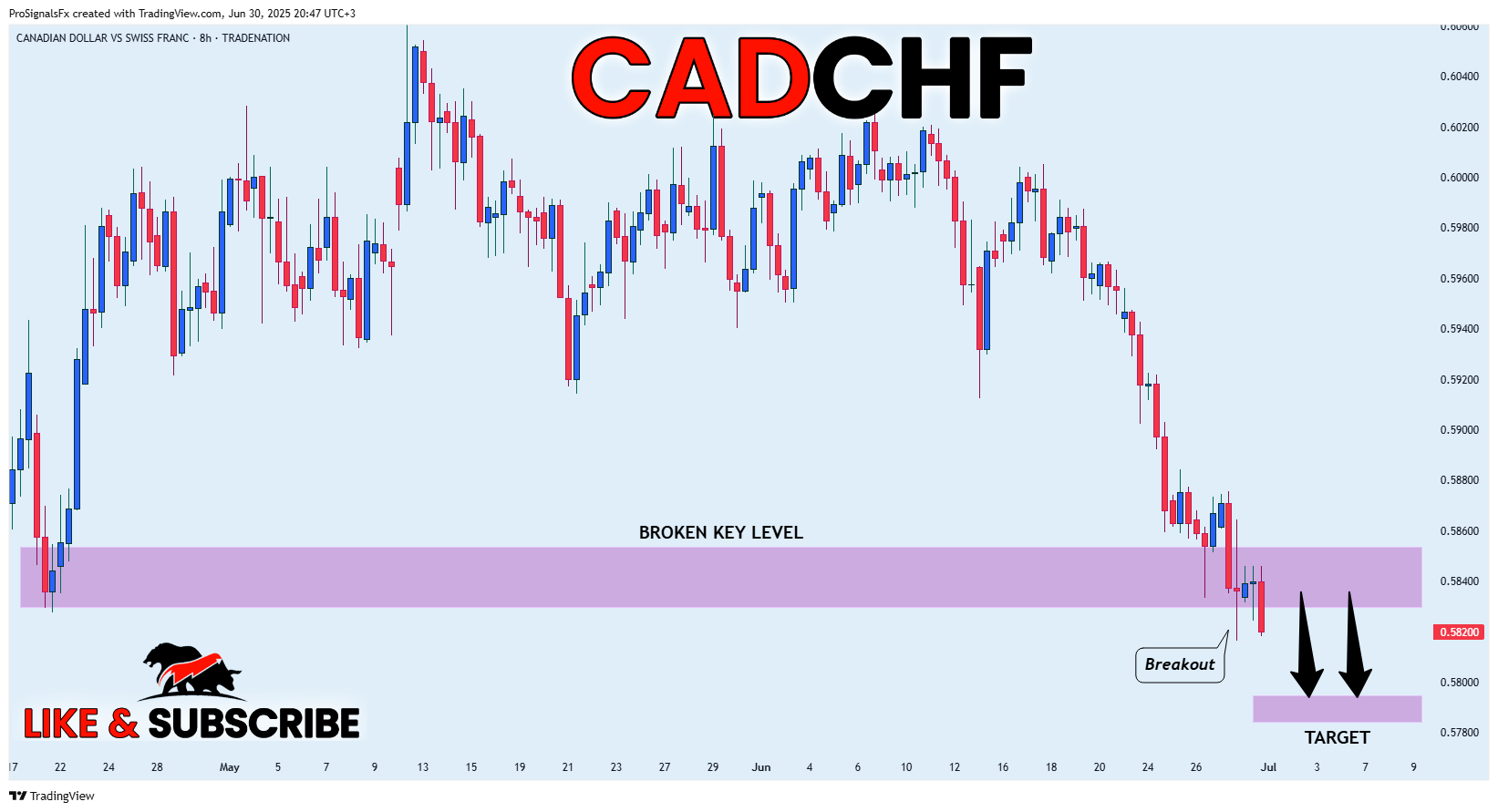 TRADENATION:CADCHF Chart Image by ProSignalsFx