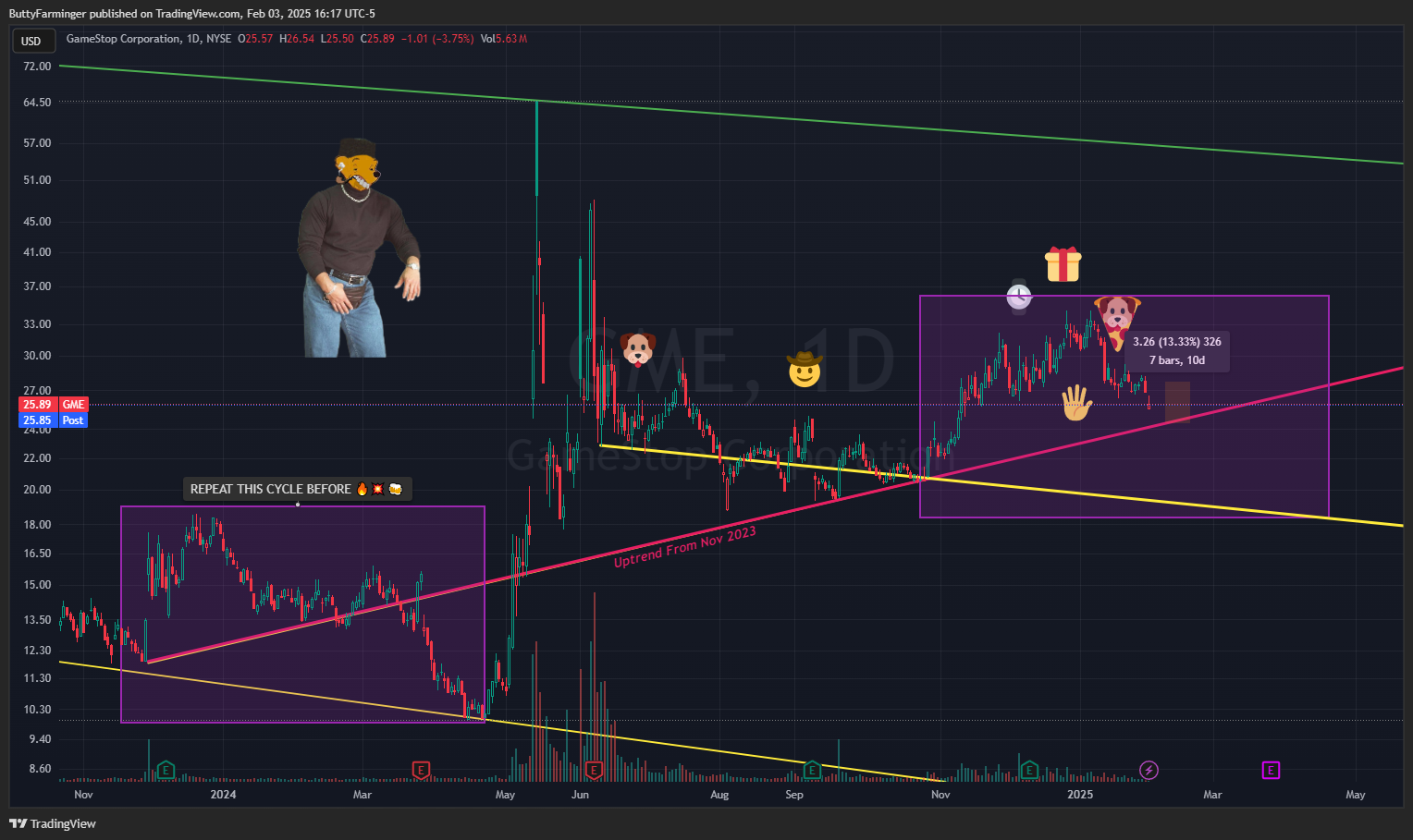 BATS:GME Chart Image by ButtyFarminger