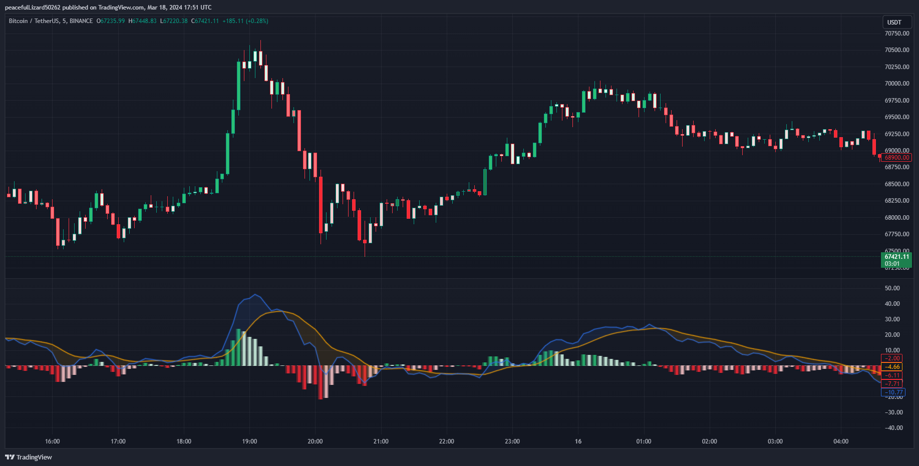 BINANCE:BTCUSDT Chart Image by The_Peaceful_Lizard