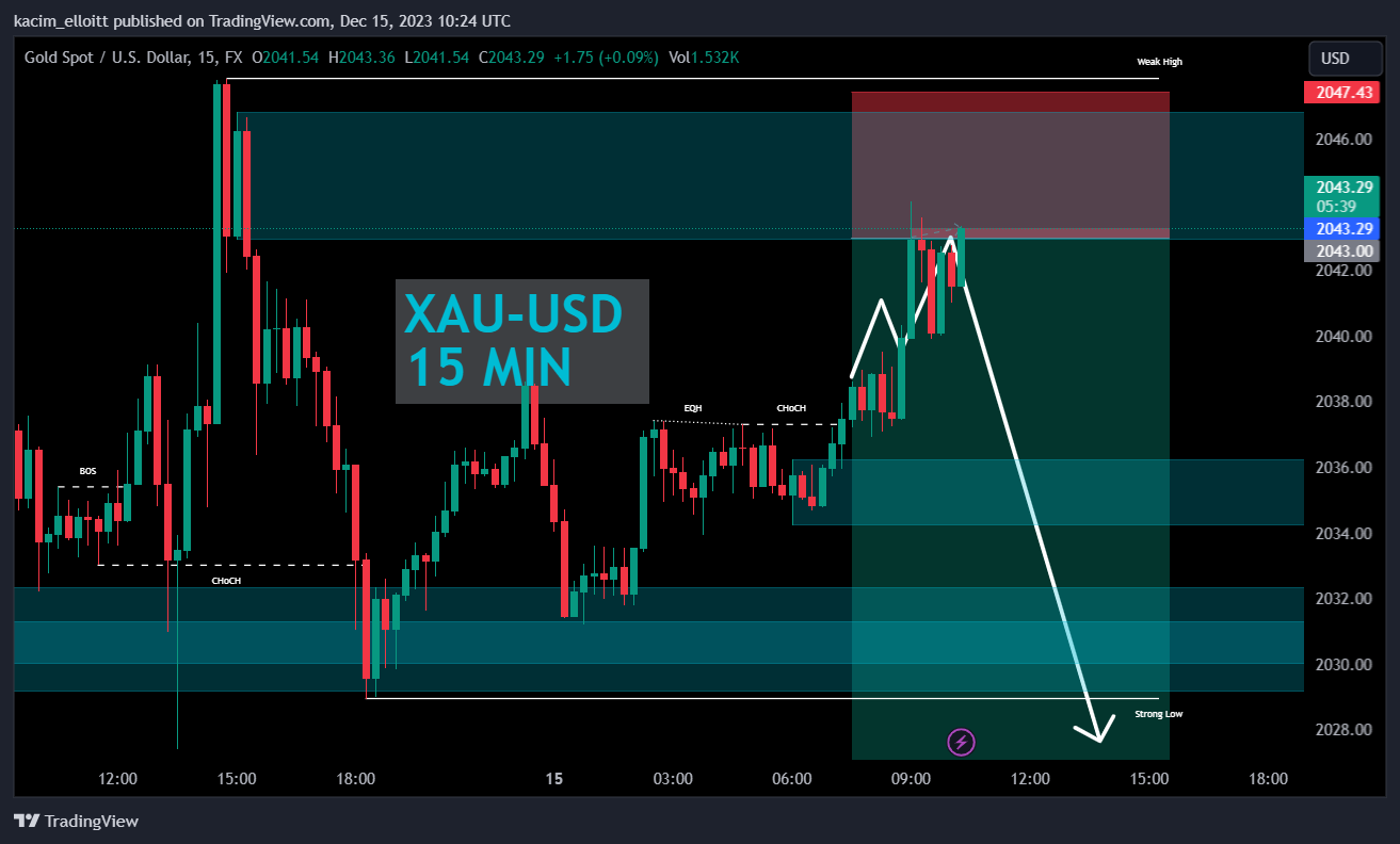 FX:XAUUSD Chart Image by kacim_elloitt