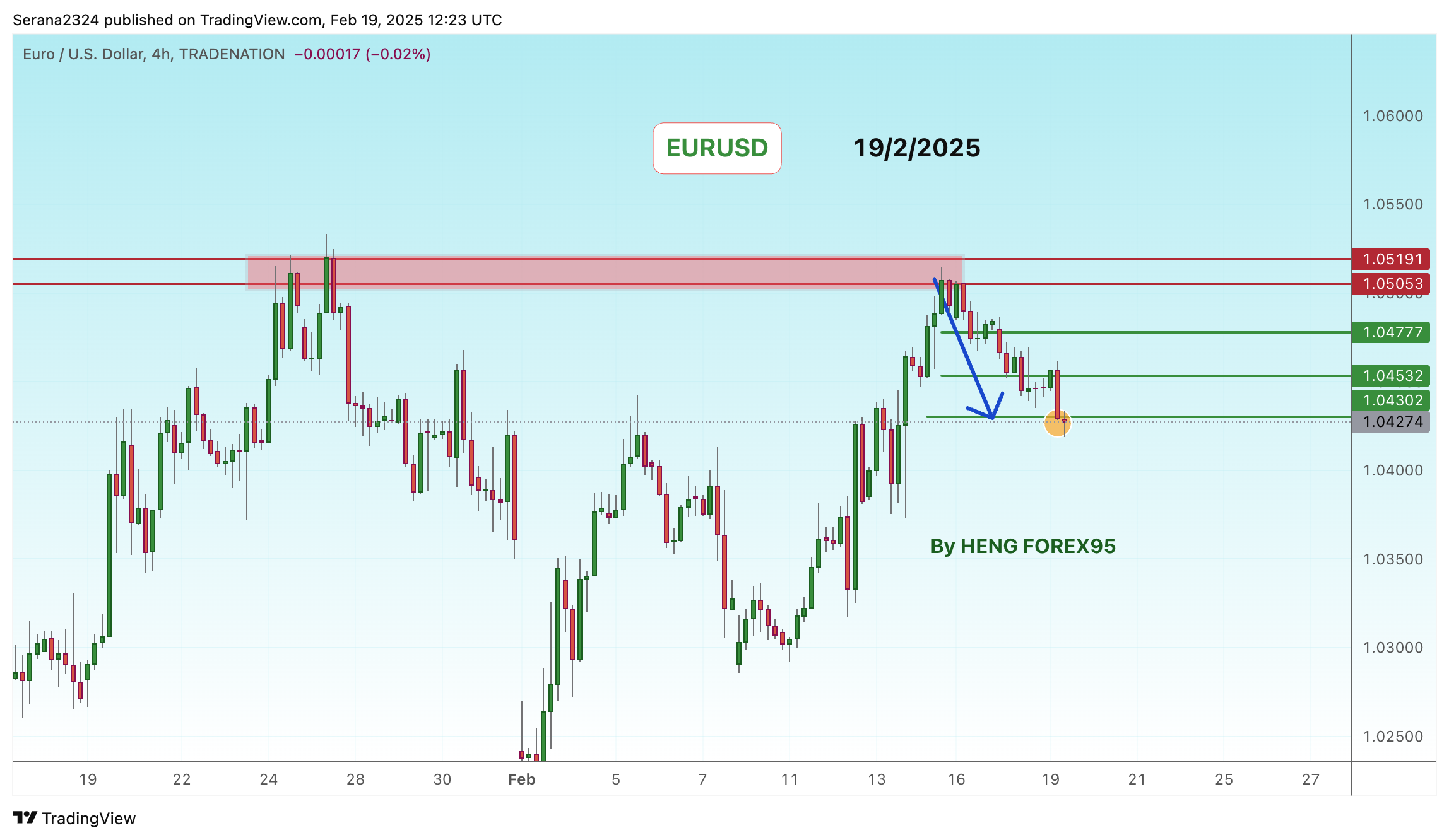 TRADENATION:EURUSD Chart Image by Serana2324