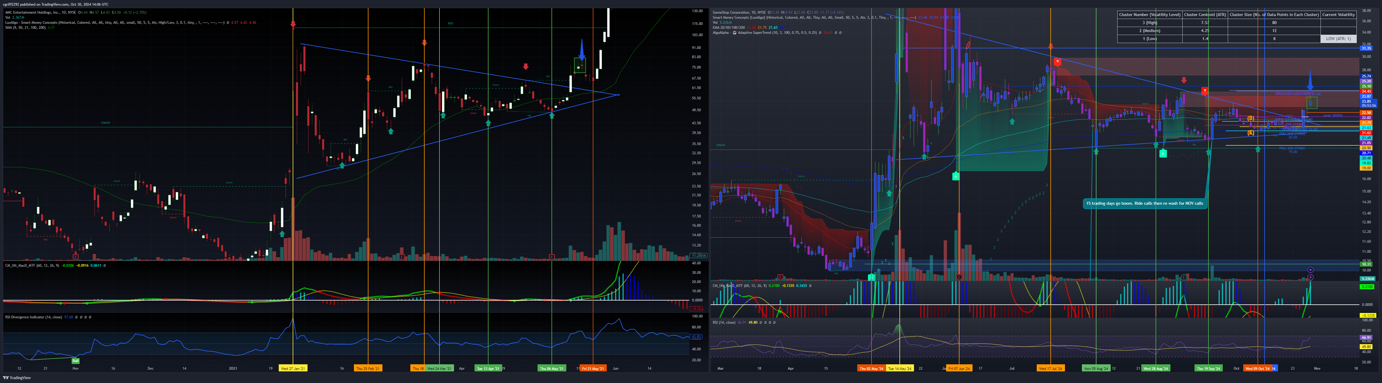 NYSE:AMC Chart Image by cgriff2292