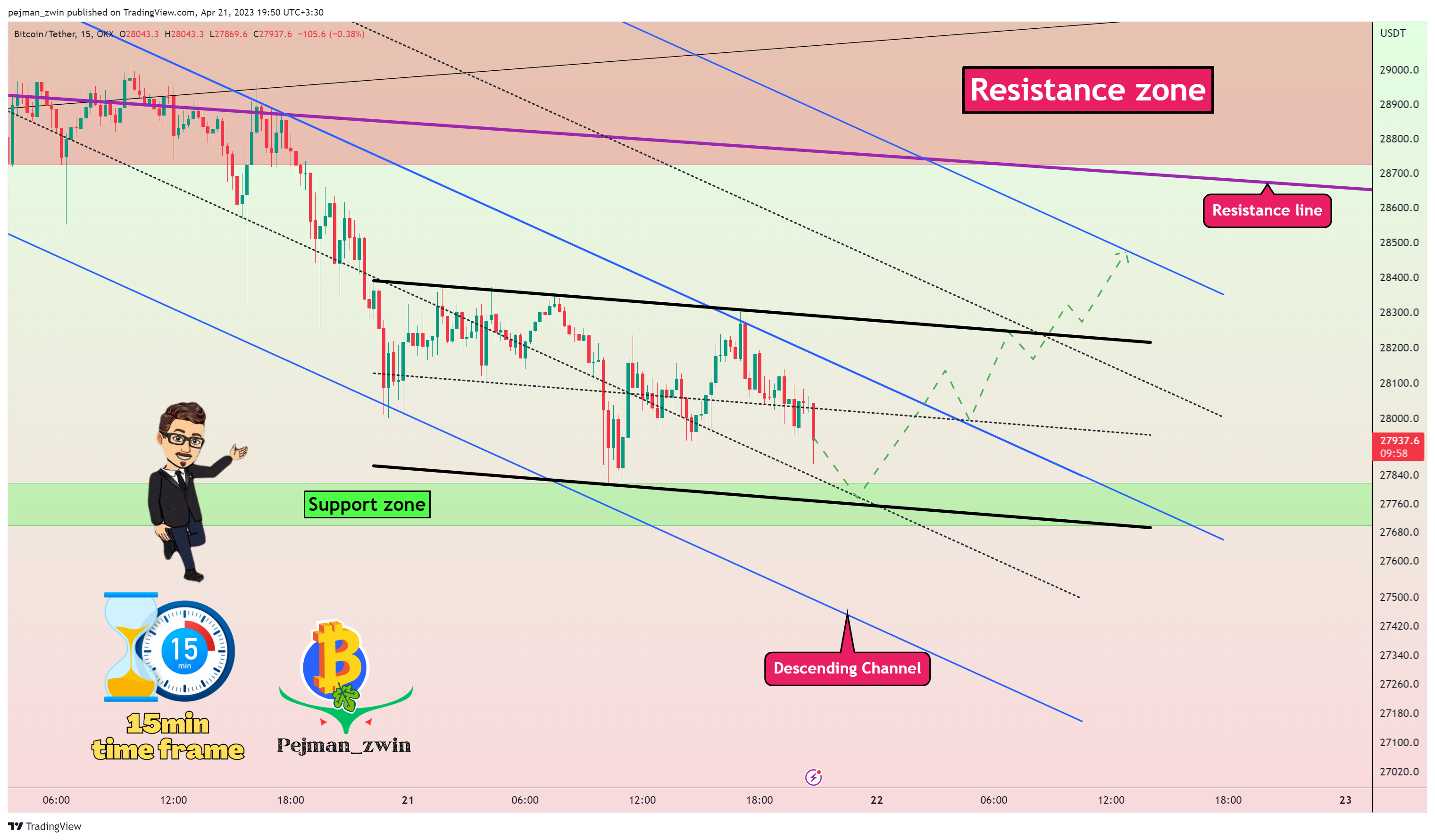 OKX:BTCUSDT Chart Image by pejman_zwin