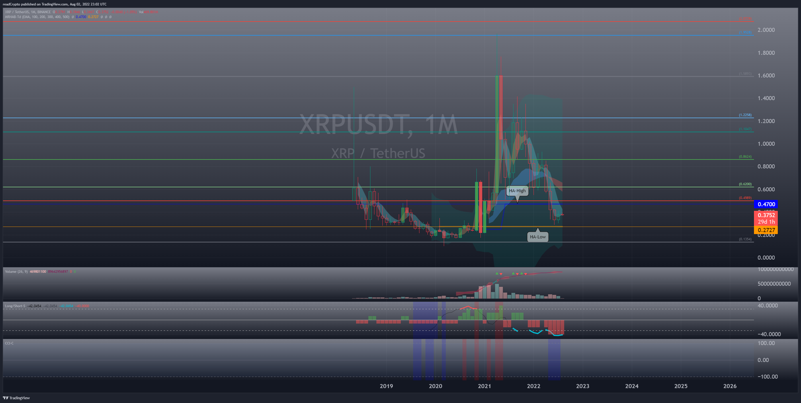 BINANCE:XRPUSDT Chart Image by readCrypto