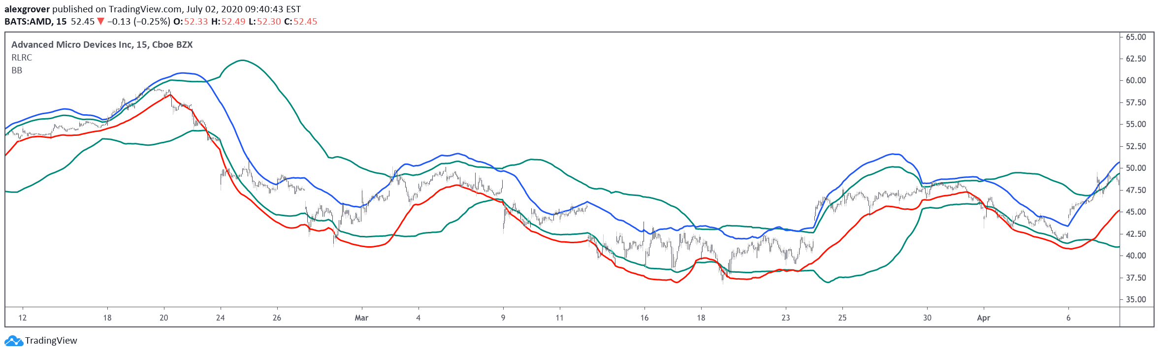  Chart Image