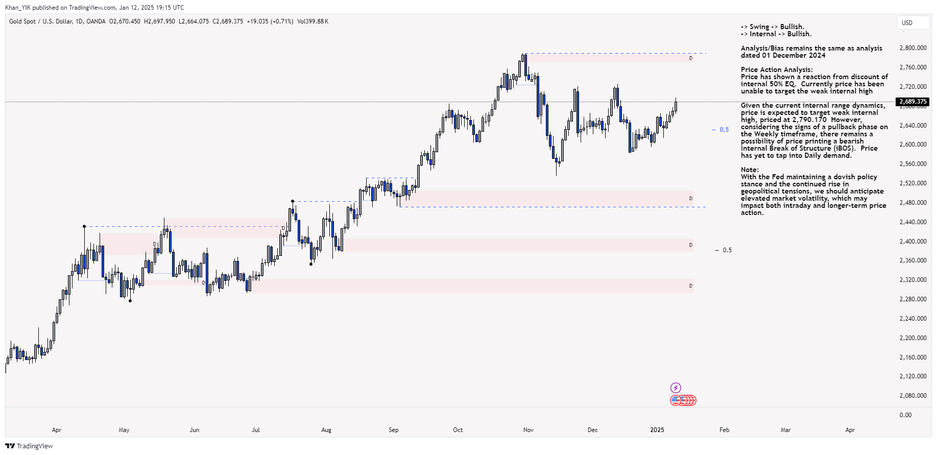 OANDA:XAUUSD Chart Image by Khan_YIK