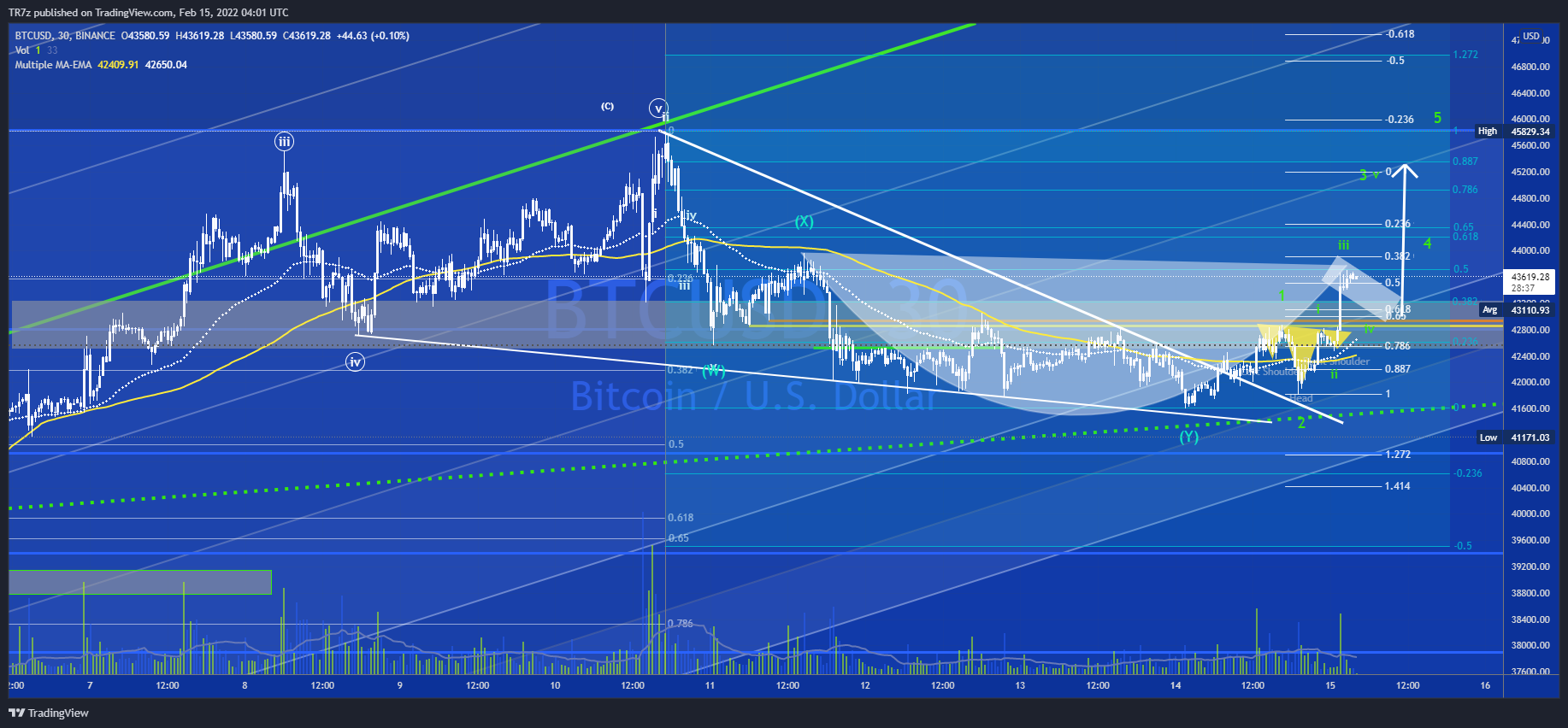 BINANCE:BTCUSD Chart Image by TR7z
