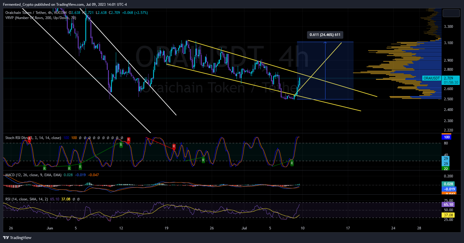 KUCOIN:ORAIUSDT Chart Image by Fermented_Crypto