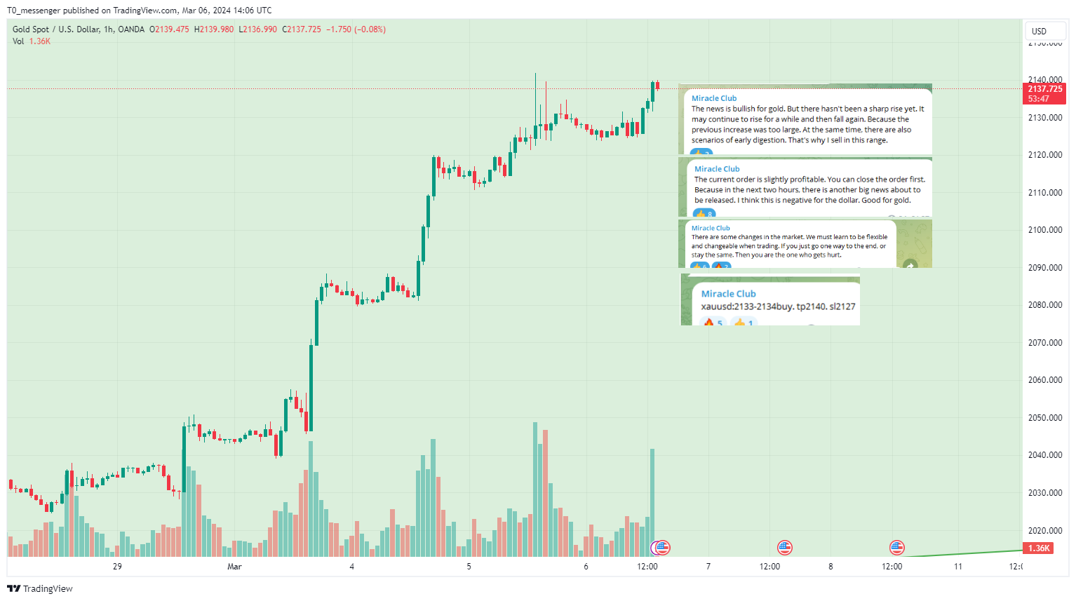 OANDA:XAUUSD Chart Image by T0_messenger