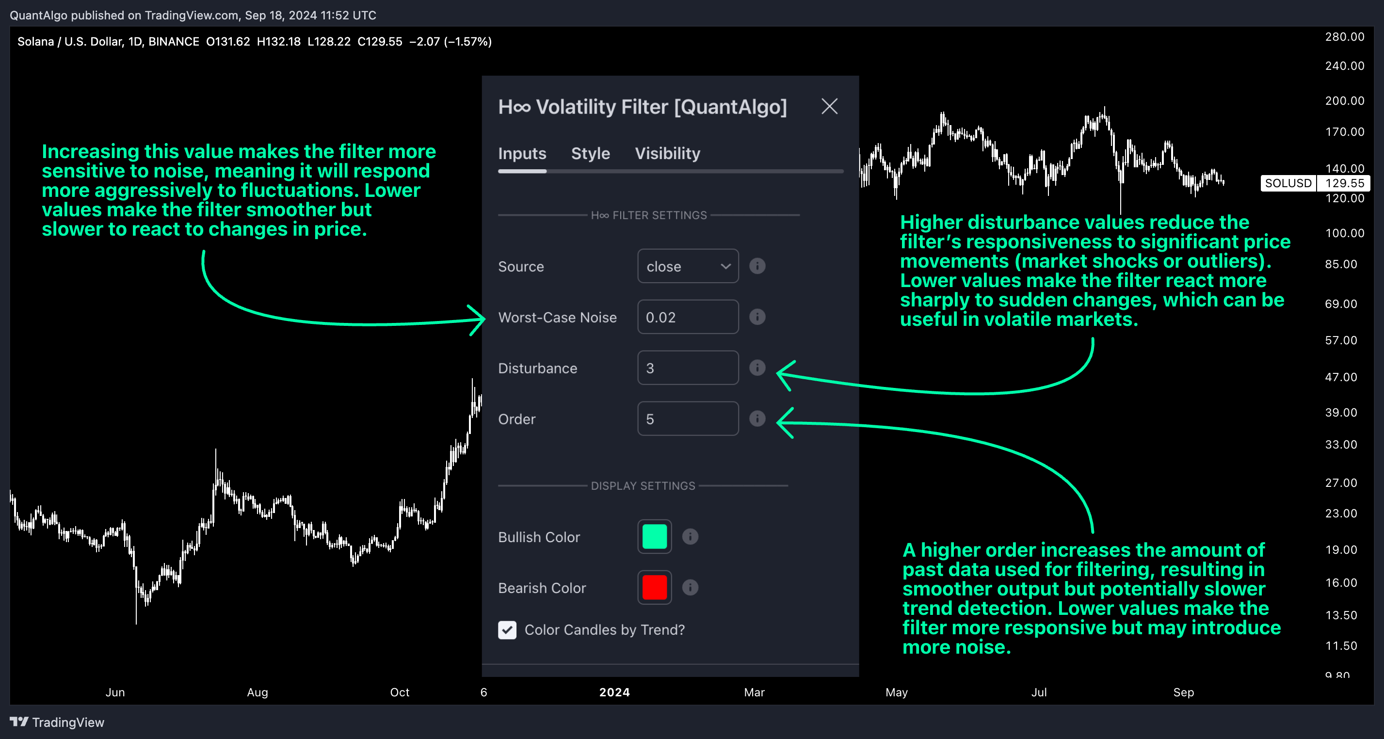 BINANCE:SOLUSD Chart Image by QuantAlgo
