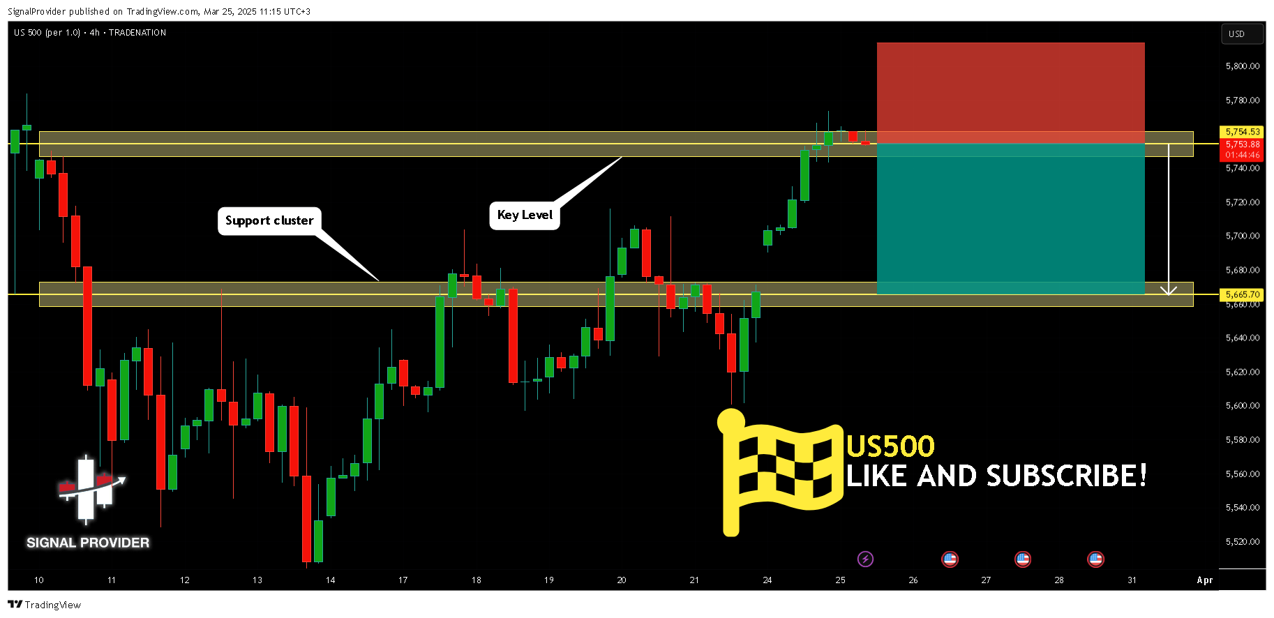 TRADENATION:US500 Chart Image by SignalProvider