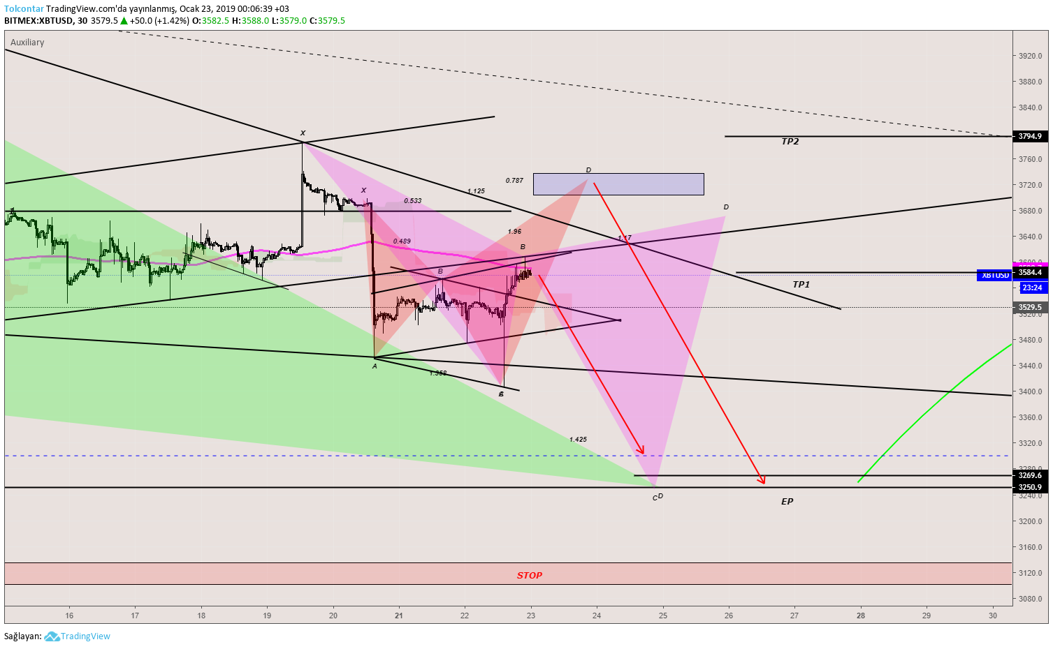  Chart Image
