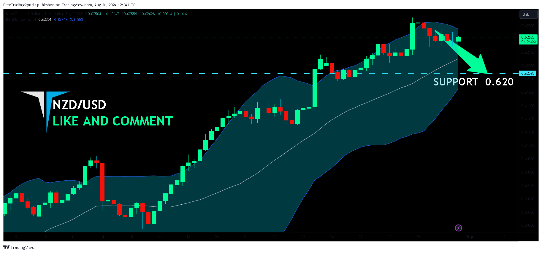 FX:NZDUSD Chart Image by EliteTradingSignals
