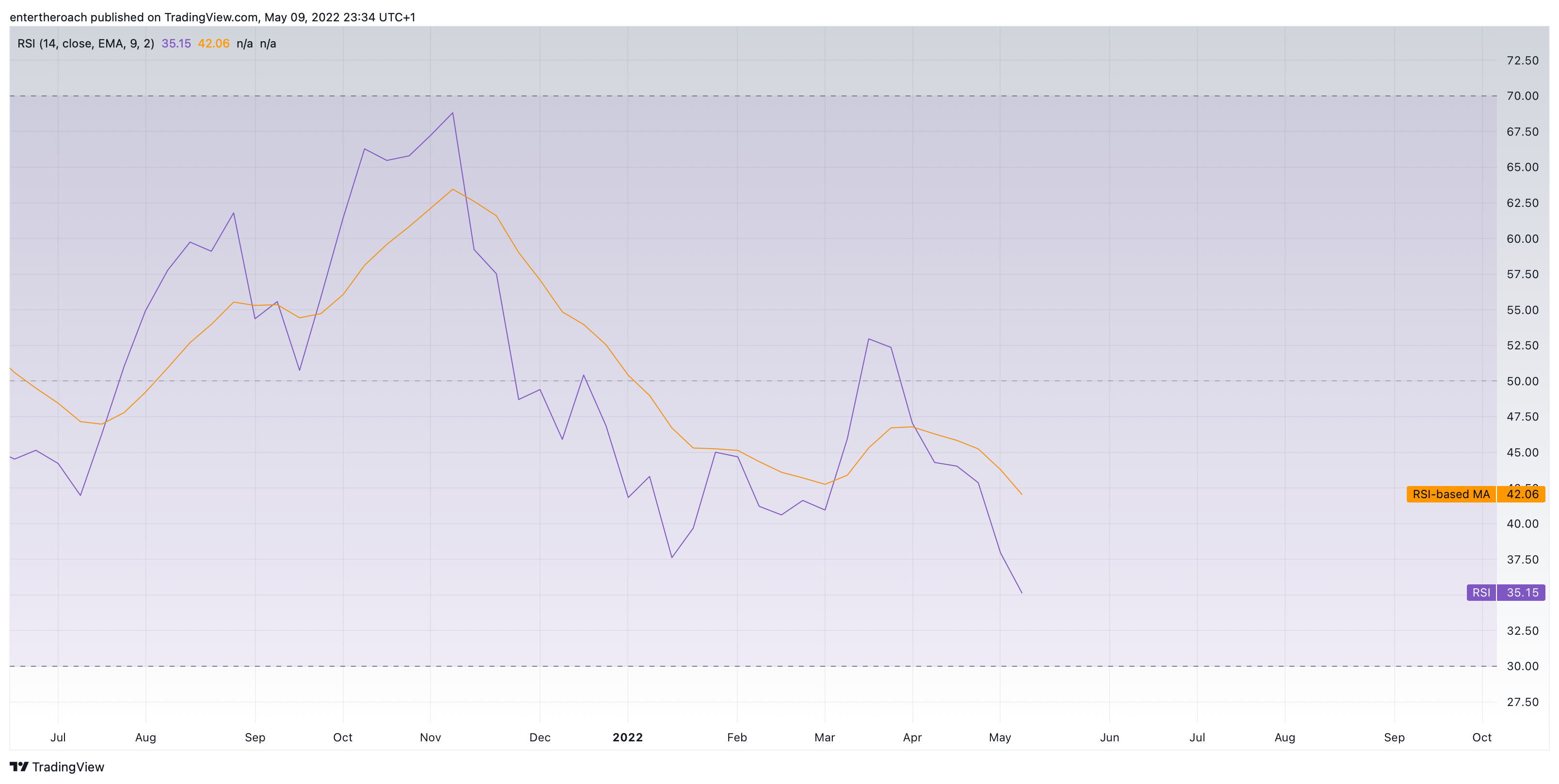 BITSTAMP:BTCUSD Chart Image by TradingThroughTheLens