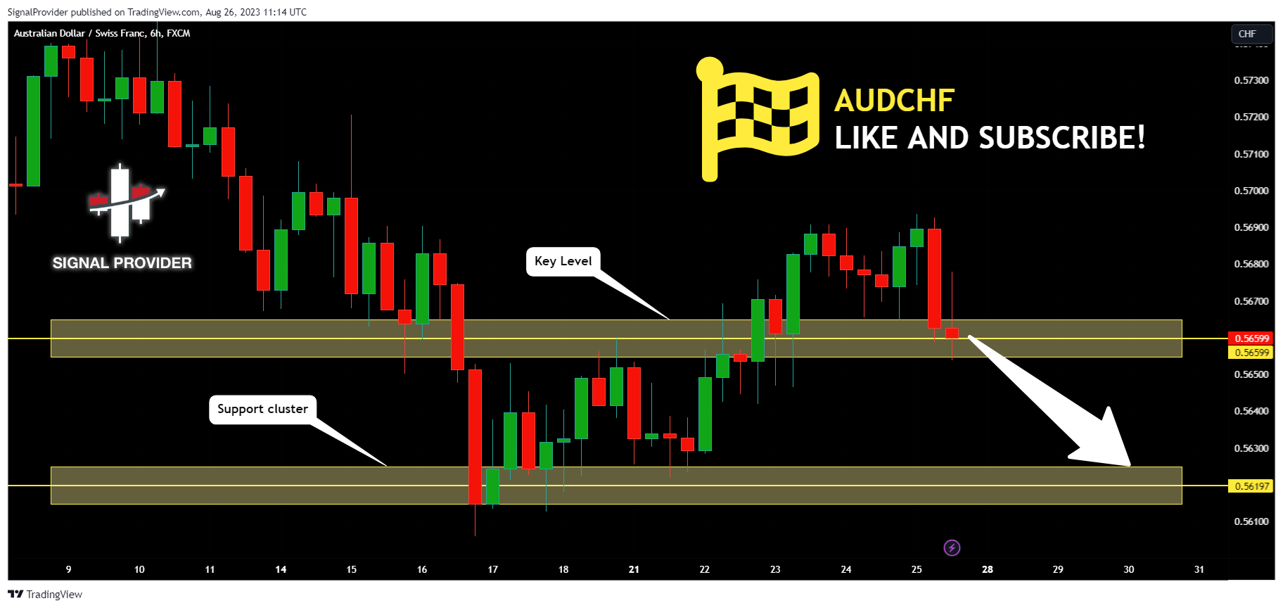 FX:AUDCHF Chart Image by SignalProvider