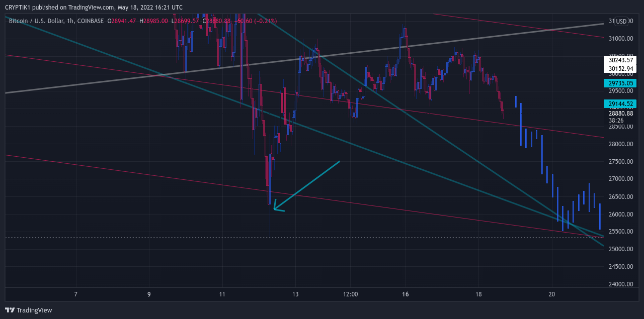 COINBASE:BTCUSD Chart Image by CRYPTIK1