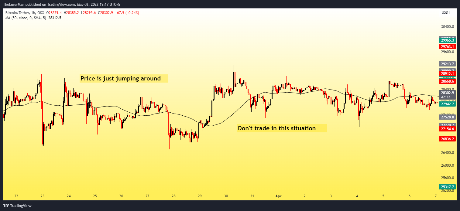 OKX:BTCUSDT Chart Image by TheLoserMan
