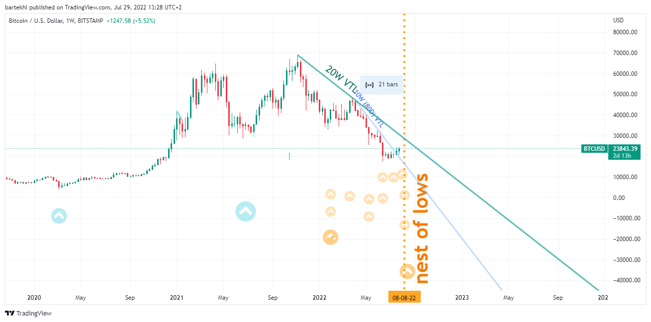 BITSTAMP:BTCUSD Chart Image by bartekhl