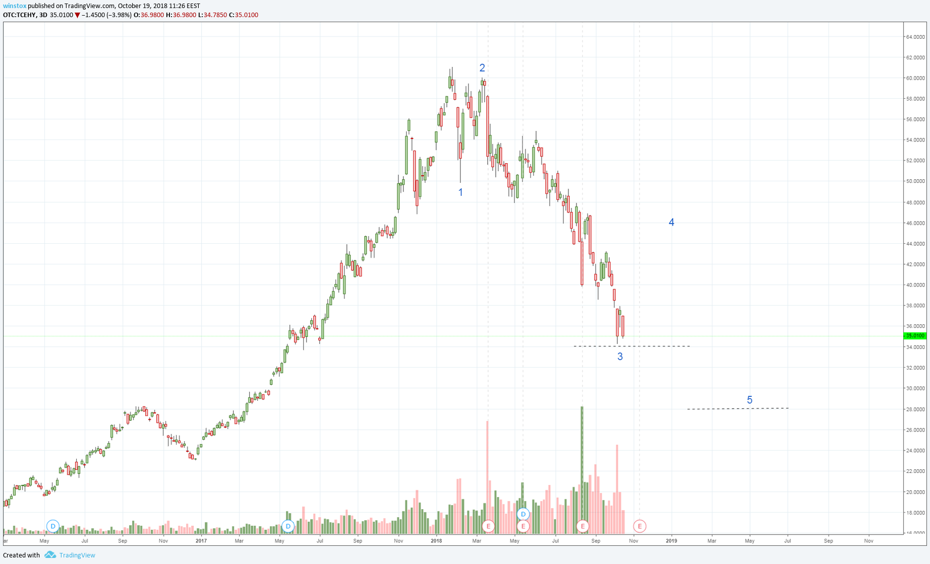  Chart Image