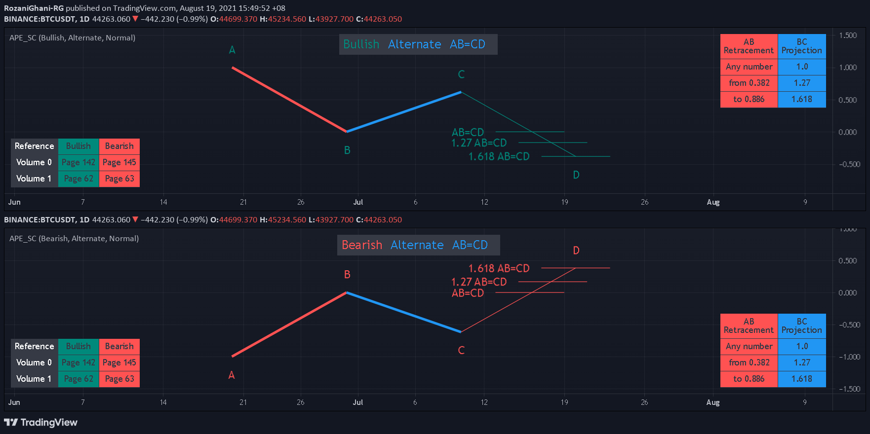 Chart Image